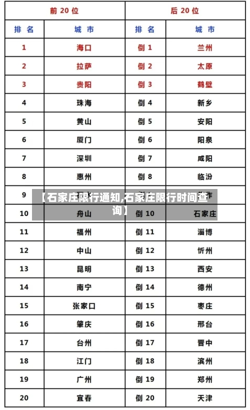 【石家庄限行通知,石家庄限行时间查询】-第2张图片