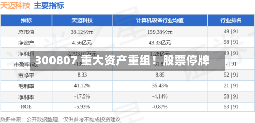 300807 重大资产重组！股票停牌-第2张图片