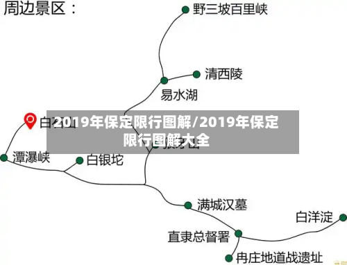 2019年保定限行图解/2019年保定限行图解大全-第3张图片