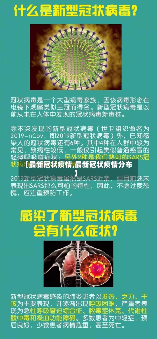 【最新冠状疫情,最新冠状疫情分布】-第2张图片