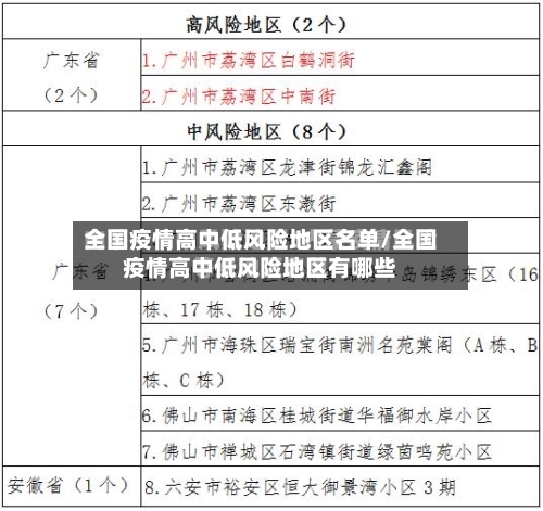全国疫情高中低风险地区名单/全国疫情高中低风险地区有哪些-第3张图片