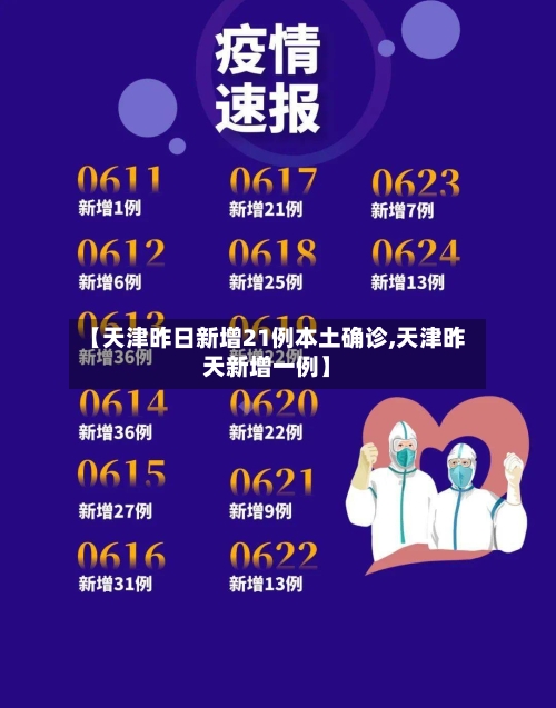 【天津昨日新增21例本土确诊,天津昨天新增一例】-第2张图片