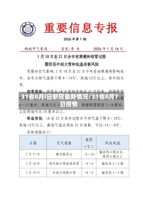 31省8月l日新冠最新情况/31省8月7日疫情