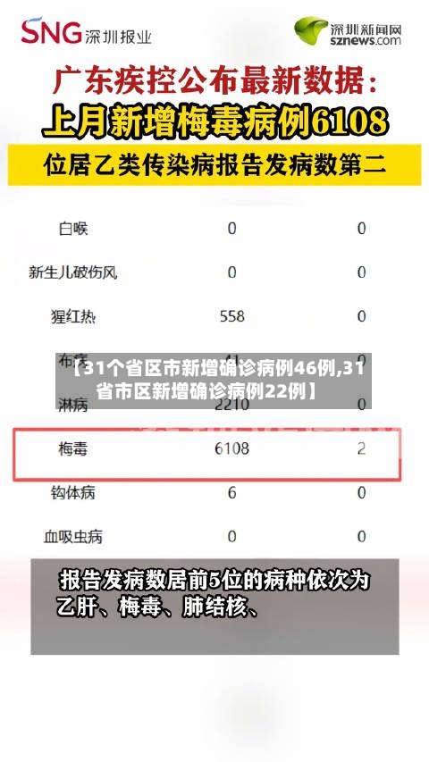 【31个省区市新增确诊病例46例,31省市区新增确诊病例22例】-第3张图片
