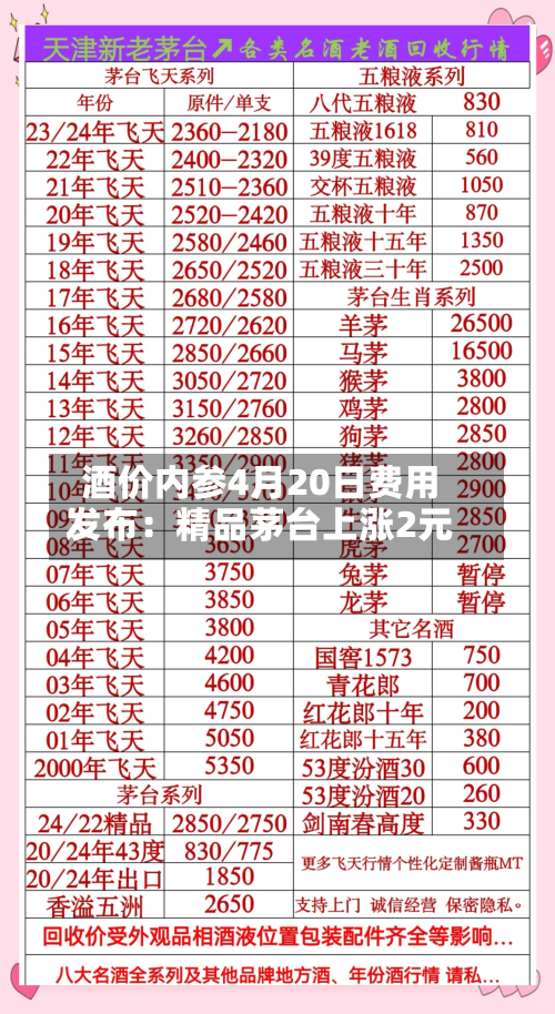 酒价内参4月20日费用发布：精品茅台上涨2元-第2张图片