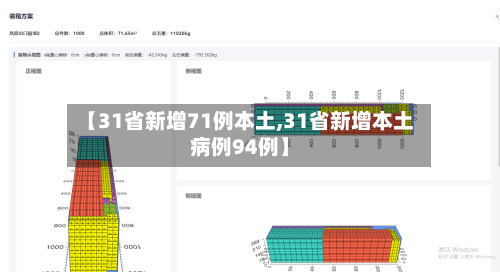 【31省新增71例本土,31省新增本土病例94例】-第2张图片