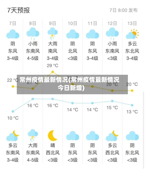 常州疫情最新情况(常州疫情最新情况今日新增)-第2张图片