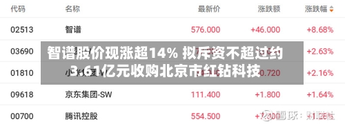 智谱股价现涨超14% 拟斥资不超过约3.61亿元收购北京市红钻科技-第3张图片