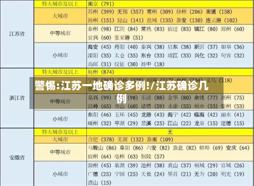 警惕:江苏一地确诊多例!/江苏确诊几例-第3张图片
