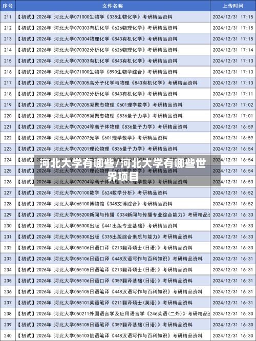 河北大学有哪些/河北大学有哪些世界项目-第2张图片