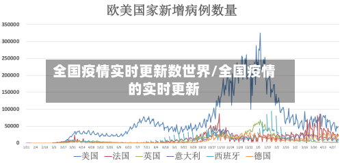 全国疫情实时更新数世界/全国疫情的实时更新-第2张图片