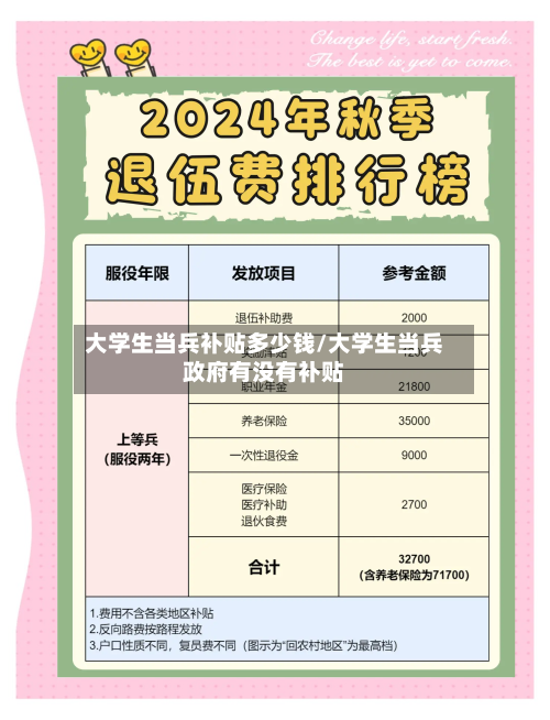 大学生当兵补贴多少钱/大学生当兵政府有没有补贴