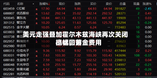 美元走强叠加霍尔木兹海峡再次关闭担忧，黄金费用小幅回落-第3张图片