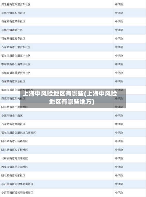 上海中风险地区有哪些(上海中风险地区有哪些地方)