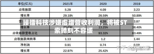 臻镭科技涉嫌虚增营收利润	，将被ST索赔刻不容缓-第2张图片
