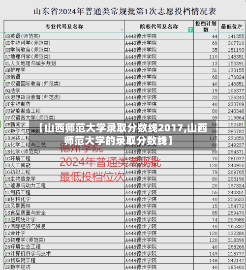 【山西师范大学录取分数线2017,山西师范大学的录取分数线】