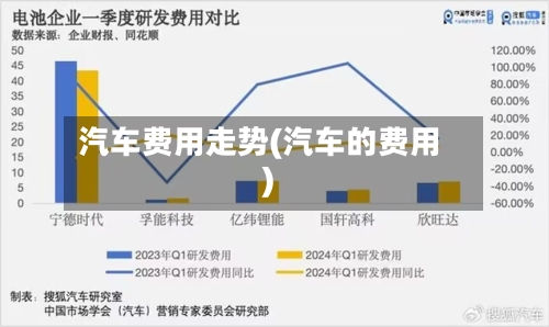 汽车费用走势(汽车的费用)-第3张图片