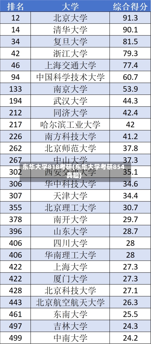 东华大学818考研(东华大学考研854真题)