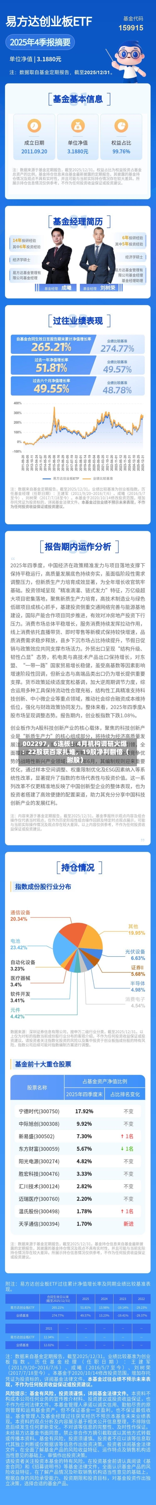 002297	，6连板！4月机构调研火爆：22股获百家扎堆，19股净利翻倍（附股）-第2张图片