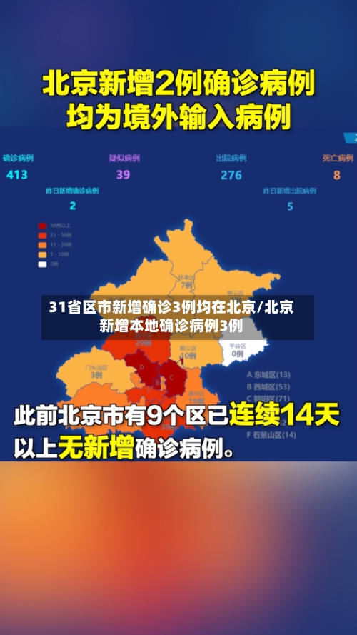 31省区市新增确诊3例均在北京/北京新增本地确诊病例3例