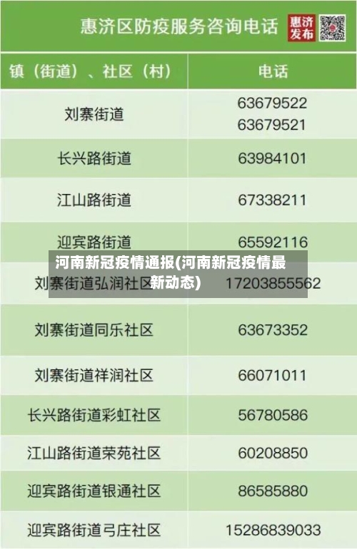 河南新冠疫情通报(河南新冠疫情最新动态)