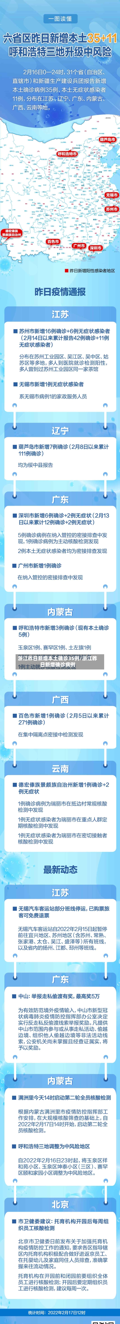 浙江昨日新增本土确诊35例/浙江昨日新增确诊病例-第2张图片