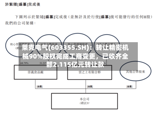 莱克电气(603355.SH)：转让精密机械90%股权完成工商变更，已收齐全部2.115亿元转让款