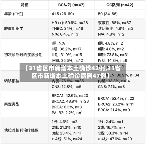 【31省区市新增本土确诊42例,31省区市新增本土确诊病例47例】-第2张图片