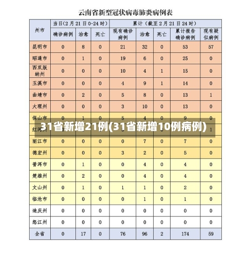 31省新增21例(31省新增10例病例)-第2张图片