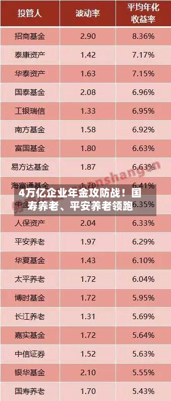 4万亿企业年金攻防战！国寿养老、平安养老领跑