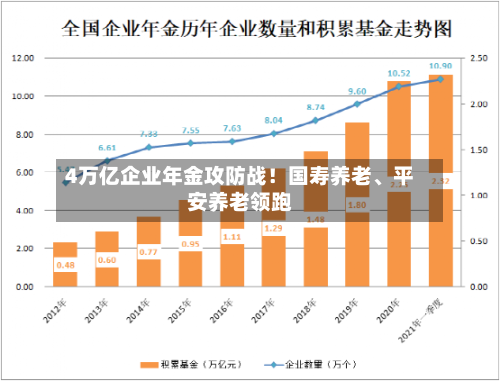 4万亿企业年金攻防战！国寿养老、平安养老领跑-第3张图片