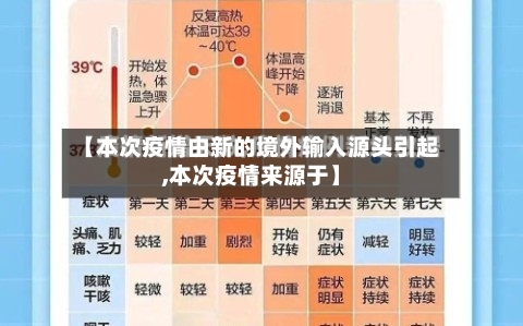 【本次疫情由新的境外输入源头引起,本次疫情来源于】