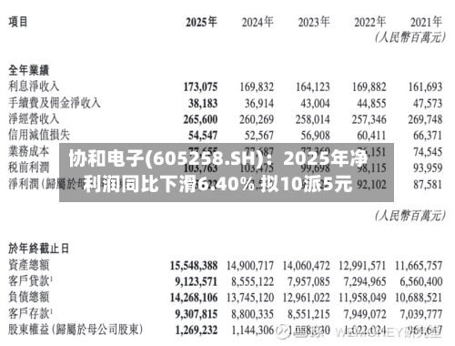 协和电子(605258.SH)：2025年净利润同比下滑6.40% 拟10派5元