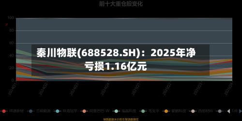 秦川物联(688528.SH)：2025年净亏损1.16亿元