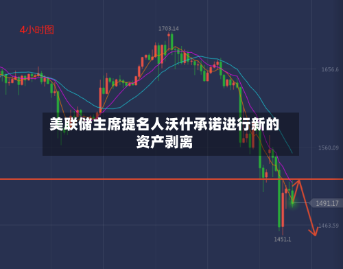 美联储主席提名人沃什承诺进行新的资产剥离-第3张图片
