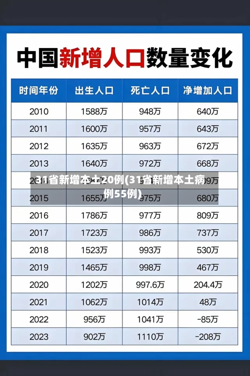 31省新增本土20例(31省新增本土病例55例)