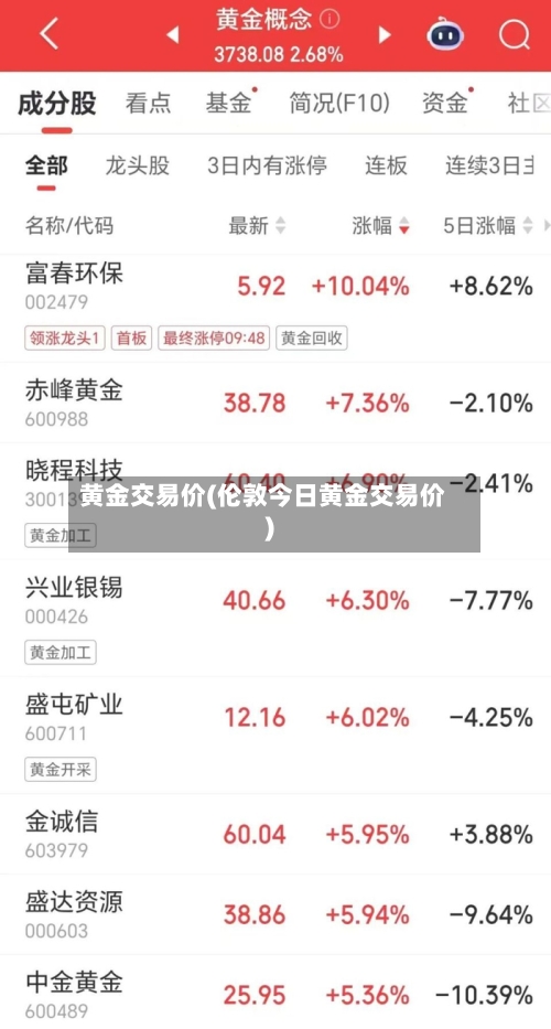 黄金交易价(伦敦今日黄金交易价)