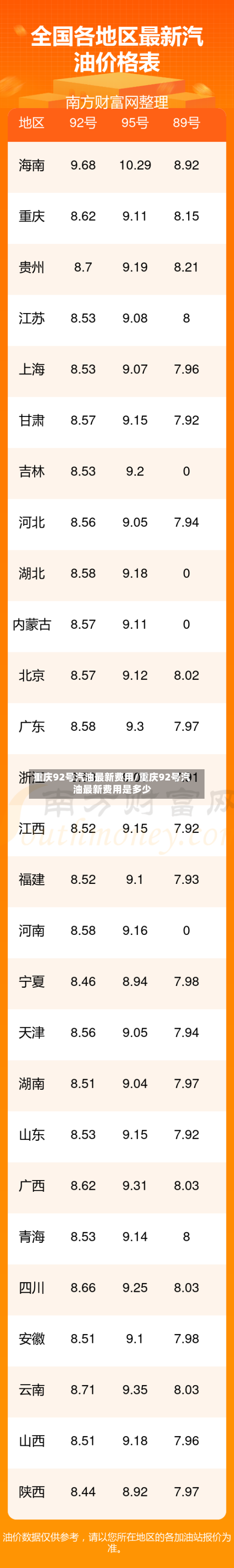 重庆92号汽油最新费用/重庆92号汽油最新费用是多少
