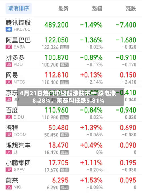 4月21日热门中概股涨跌不一 联电涨8.28%，禾赛科技跌5.81%-第2张图片