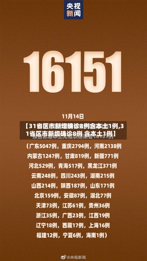 【31省区市新增确诊8例含本土1例,31省区市新增确诊8例 含本土1例】-第2张图片