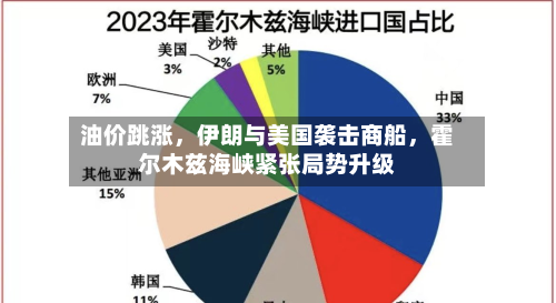油价跳涨，伊朗与美国袭击商船，霍尔木兹海峡紧张局势升级-第3张图片
