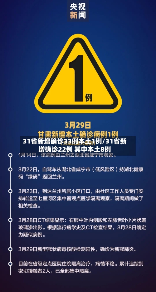 31省新增确诊33例本土1例/31省新增确诊22例 其中本土8例