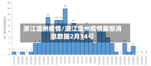 浙江温州疫情/浙江温州疫情最新消息数据2月14号-第2张图片