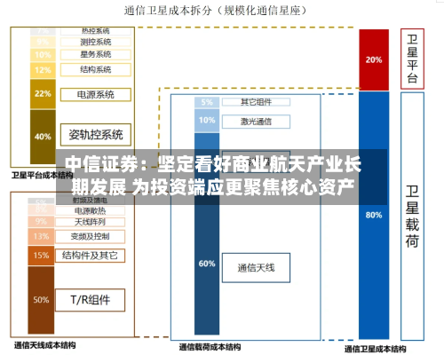 中信证券：坚定看好商业航天产业长期发展 为投资端应更聚焦核心资产