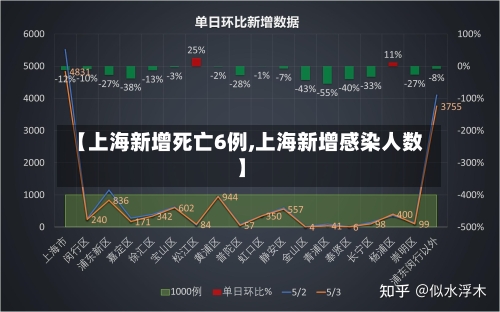 【上海新增死亡6例,上海新增感染人数】-第2张图片