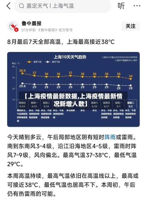 【上海疫情最新数据,上海疫情最新情况新增人数】-第2张图片