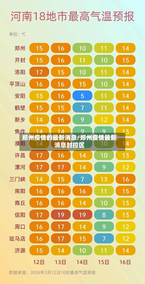 郑州疫情的最新消息/郑州疫情最新消息封控区