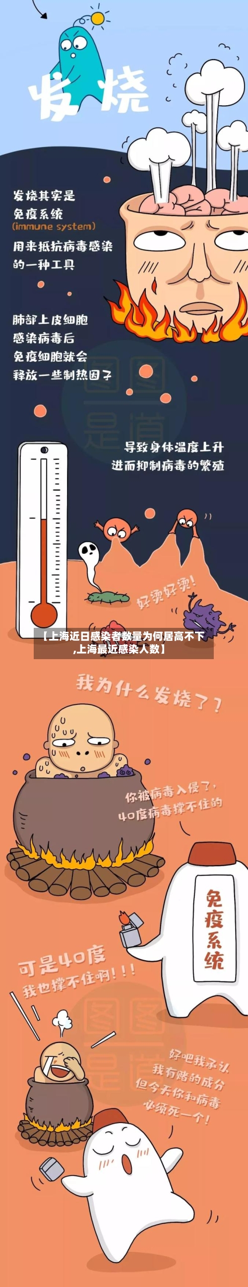 【上海近日感染者数量为何居高不下,上海最近感染人数】