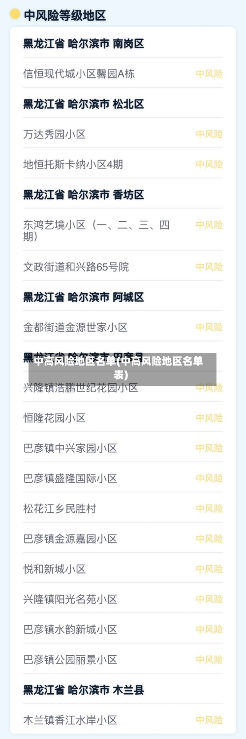 中高风险地区名单(中高风险地区名单表)-第2张图片