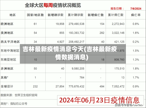 吉林最新疫情消息今天(吉林最新疫情数据消息)